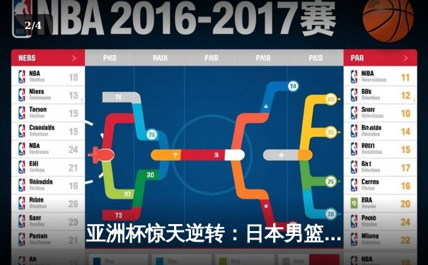 亚洲杯惊天逆转：日本男篮加时绝杀澳大利亚，河村勇辉狂砍35分创纪录 - 2